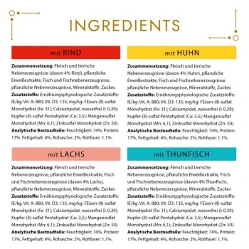 GOURMET Gold Raffiniertes Ragout Katzennassfutter Sorten-Mix 96x85g 4 GOURMET Gold Raffiniertes Ragout Katzennassfutter Sorten-Mix 96x85g – Bild 2