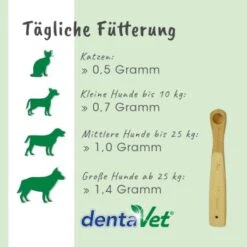 DentaVet Anti-Plaque -ROYAL CANIN Verkaufsgeschäft 9b4cf7636193e1f71604f7c341e5f311b5c224e8 1663012 de DE 5e871bc1c296448896d362a3920ef78eb8422f78QrodP7