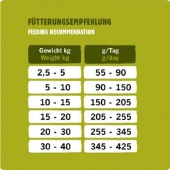 Eat Small – ACTIVE (purinarm) 10kg -ROYAL CANIN Verkaufsgeschäft 9cec1201d6da09e54210a4a42ebdd922fcd0c1b9 1397962 de DE 53a7b88352b202a83528a7024da61607108bfb99Qome6Y