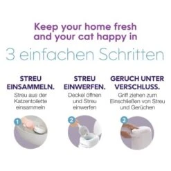 HabaPet LitterLocker By Litter Genie Katzenstreu Entsorgungseimer 18 HabaPet LitterLocker By Litter Genie Katzenstreu Entsorgungseimer -ROYAL CANIN Verkaufsgeschäft 9daab5faebc1af6051bd29b91d0bd12cc78a70de 1651750 7