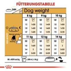 ROYAL CANIN Französische Bulldogge Adult 9 Kg -ROYAL CANIN Verkaufsgeschäft 9dbc188c7c49ece9751ee9e9a42507afdeacfe58 492dcd565b2e242eeecc9809762702b0e25fea79