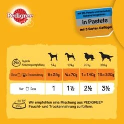 Pedigree Classic 12x800g 3 Sorten Geflügel -ROYAL CANIN Verkaufsgeschäft a036ae4ababeb6668233b3f43d05091ca77417bc 1100606 de DE pedigree 4