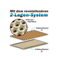 Canadian Cat Toilettenvorleger Zaubermatte Beige -ROYAL CANIN Verkaufsgeschäft a21f3bb8d83e4ab8a6a4680c0b2911cb48360996 41937b685b7963d7032038893968d49bda744bd0