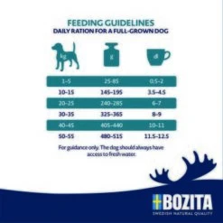 BOZITA Dog Original Adult Sensitive Digestion 3kg 3 Kg -ROYAL CANIN Verkaufsgeschäft a39f34f8a95768898d9245a740257d338ff966d5 1652841 2