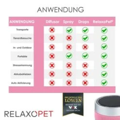 RelaxoPet PRO Entspannungs-Trainer KATZE -ROYAL CANIN Verkaufsgeschäft a3d3844bef35301d28b75a9f65d6a302a3d7aea5 1315706 de DE 675f8f5b5dbe0d5853587fbcc766b269dc8cf6cbksMmBY