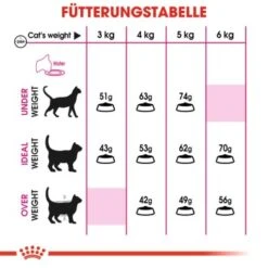 ROYAL CANIN Savour Exigent 10 Kg -ROYAL CANIN Verkaufsgeschäft aaab46e34fda49f605111c54f65cff4188ca1744 616e5907ff4a87ecc83cac0883058a768acbb341