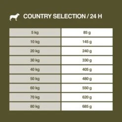 REAL NATURE Country Selection Andalusia Rind Mit Spanischem Kaninchen 12 Kg -ROYAL CANIN Verkaufsgeschäft ab38eb9b17c2b15b75cde854ea08710d6e1e0653 1325173 de DE 7