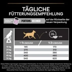 PRO PLAN Optiage Medium & Large Adult 7+ -ROYAL CANIN Verkaufsgeschäft ac64c2d22b6432dd528892a45d81afc2f3bf93da 1206418 6