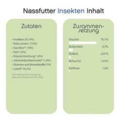 ChronoBalance Bio-Probierpaket Schaf, Gans, Huhn, Rind, Insekten -ROYAL CANIN Verkaufsgeschäft b1e09a2d568c7fdb04c20545d57069cac386e344 1473148 de DE ea7cb3b3785aab4cf05a151be8bdebd5a63b7c07TB0cla