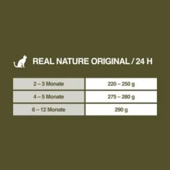 REAL NATURE Kitten Kalb & Geflügel Mit Lachsöl 6x400 G -ROYAL CANIN Verkaufsgeschäft b829ca6d93cb8da148c2d118965617bea0464c13 1099762 de DE 7