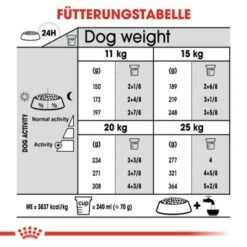 ROYAL CANIN Dental Care Medium 10 Kg -ROYAL CANIN Verkaufsgeschäft bbf673ecdc78dce660fe8467355d88ffeb565d76 f3dbf467297a1b724b5ae486f47ff593d0b16838