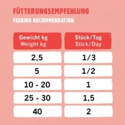 Eat Small EatSmall 10x Snacks Energy -ROYAL CANIN Verkaufsgeschäft bfc1624e341038f80b5c06dcfe6f20246aa98509 1480037 de DE d0780bc31dc147540a73f6ec29cd154c515c6a9dxWb8xW