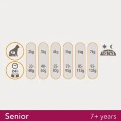 IAMS Vitality Senior Huhn 10kg -ROYAL CANIN Verkaufsgeschäft c0638d7e4cd8dc51a8ac95e89974195955559b8a c92b9f460ea4e2f006ba0c11dfa1033d0294a333