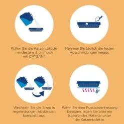 CATSAN Ultra Plus Klumpstreu 15 L 8 CATSAN Ultra Plus Klumpstreu 15 L -ROYAL CANIN Verkaufsgeschäft c0a6d0494221cf1544350d2e7fb06b8b5dd7bb7f 5902a444e05ca5bf7aa114dd4571ed19827e6105