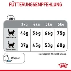 ROYAL CANIN Dental Care 3,5 Kg 20 ROYAL CANIN Dental Care 3,5 Kg -ROYAL CANIN Verkaufsgeschäft c13c08685f1e63b9d976642501cba1c0815257ea 1003121009 de DE rc 8
