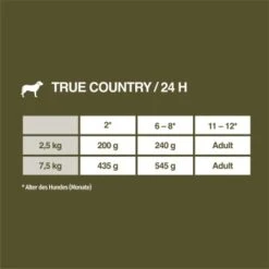 REAL NATURE WILDERNESS True Country Junior 16x100g -ROYAL CANIN Verkaufsgeschäft c3acec3bdf8b44bae371da3fb7fe5534c19a4573 1248544 de DE 7