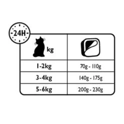 LILY'S KITCHEN Adult 19x85g Classic Chicken Dinner Mit Huhn -ROYAL CANIN Verkaufsgeschäft c76d38f600c5eda0c51b4be291fb5f75c8bfbf99 172ec47d5c5b3eb0417a4079735bf905f66b5c3b