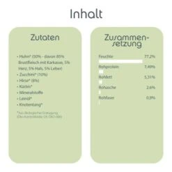 ChronoBalance Huhn 6x2,4 Kg 7 ChronoBalance Huhn 6x2,4 Kg -ROYAL CANIN Verkaufsgeschäft d2db17c7b9f40c4a4279c65a2e37f7ecf1d8bc57 1409634 de DE c3a3e5aba73128bff550492274b7af915d4f21093UyxPu