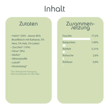 ChronoBalance Huhn 6x2,4 Kg 4 ChronoBalance Huhn 6x2,4 Kg – Bild 2