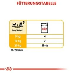 ROYAL CANIN Dermacomfort 12x85g -ROYAL CANIN Verkaufsgeschäft d6647763a97e485e2d077925b2b6ee93f34161db 3bbdcc3cbaa02e9b21e56eb9434ad8fa2890c30b