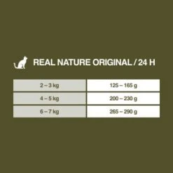 REAL NATURE Adult Rind & Huhn Mit Weizenkeimöl 6x400 G -ROYAL CANIN Verkaufsgeschäft d93a5808712ff15d426f67a585aa30e127df2a3e 1099771 de DE 7