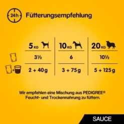 Pedigree Vital Multipack Portionsbeutel In Sauce 40x100g 9 Pedigree Vital Multipack Portionsbeutel In Sauce 40x100g -ROYAL CANIN Verkaufsgeschäft dceff5365fc3eeb4f12ee6fb342b6e42c2c7ba04 1264062 de DE 5900951267857 SI1 3