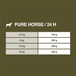 REAL NATURE WILDERNESS Adult 16x100g Pure Horse Pferd -ROYAL CANIN Verkaufsgeschäft e18c3ebdeb39ebd33b331bd073a9bb2fbf3b399e 1248540 de DE 7