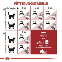 ROYAL CANIN Fit 32 10 Kg -ROYAL CANIN Verkaufsgeschäft ea5d3e055ffeb8fe0c515e1a260a774ce18f0e47 01c177acb7ee4fa9df0bc8a0006f3704b6c3568c