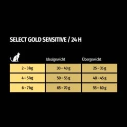 SELECT GOLD Urinary Adult Geflügel & Reis 2,5 Kg -ROYAL CANIN Verkaufsgeschäft f59f2c9230d3e469efc24c0ea1ae38df31892fa9 1001086022 de DE 7