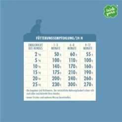 Irish Pure 12 X Freiland-Huhn (Junior) -ROYAL CANIN Verkaufsgeschäft f8552a1b41048c19345c942b4d11e23da23c5bcc 1654792 de DE 82f502dc3d7b772fb181845ecc758aeec1a41577CQLQhR