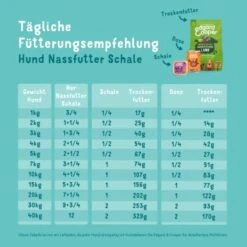 Edgard & Cooper Senior Prachtvolles Huhn & Lachs 11x150g -ROYAL CANIN Verkaufsgeschäft fd8e7aeb00411a884185b394be14b55bfb10b633 6ad90c86a1632569fd7173b96ee0d8eb9eeda0a1