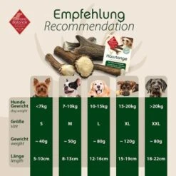 ChronoBalance Geweih Halbiert (XL) 2er Paket 11 ChronoBalance Geweih Halbiert (XL) 2er Paket -ROYAL CANIN Verkaufsgeschäft fe1594ed2fd272a7c57027ba29d6c1e59cbf9dc3 1418688 de DE a32e077841ab4a77a7254c649582745125ff5022ddttqJ
