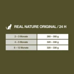 REAL NATURE Original Kitten 12x85g Huhn Mit Pute Mit Roter Paprika Und Lachsöl -ROYAL CANIN Verkaufsgeschäft fe670d093b502ff531a2433d837ff06708b3b88b 1101161 de DE 7